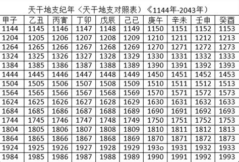 天干地支對照表2022